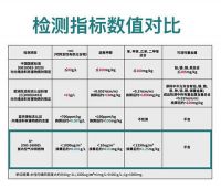 艺术涂料十大品牌，蔻帝教你如何选购艺术漆品牌