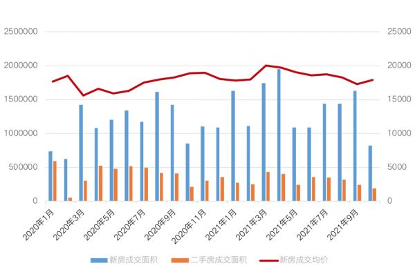 数据来源：CRIC中国房地产决策咨询系统
