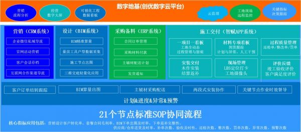 金地新家：打造数字化家装好榜样