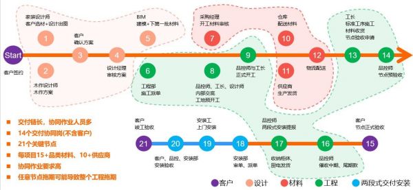 金地新家：打造数字化家装好榜样