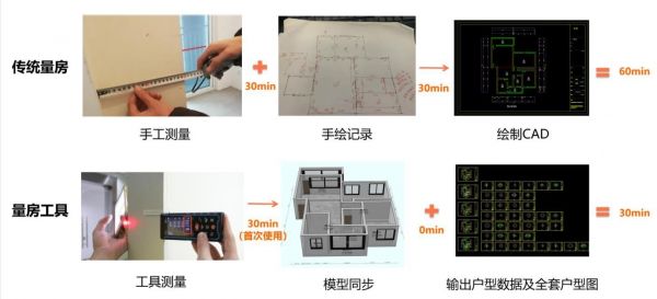 金地新家：打造数字化家装好榜样