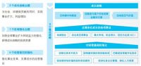 助力碳中和，大金空调积极应对气候变化，主动承担社会责任