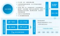助力碳中和，大金空调积极应对气候变化，主动承担社会责任