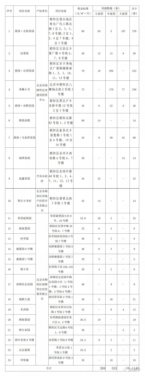 城区1148套公租房快速配租 今起申请登记