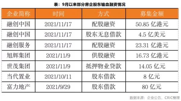 债券