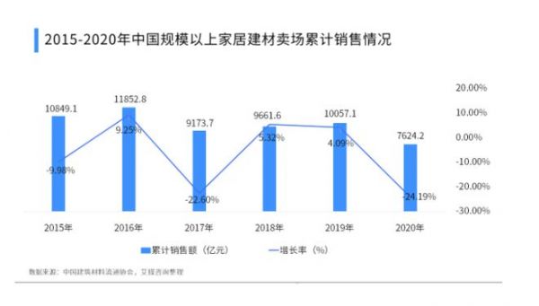 弘阳“新家居战略”提速  以质求量深耕15城