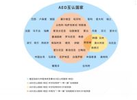 前三季度卫生陶瓷出口超68.35亿美元，多家企业海外收入增长逾50%