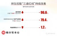 遭遇评级风波，上市房企们的“争与不争”