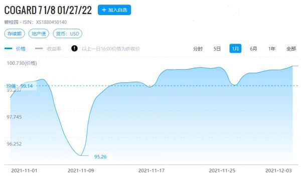 行情来源：久期财经