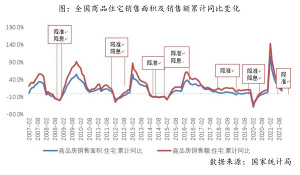 央行全面降准，楼市或将迎来温和修复