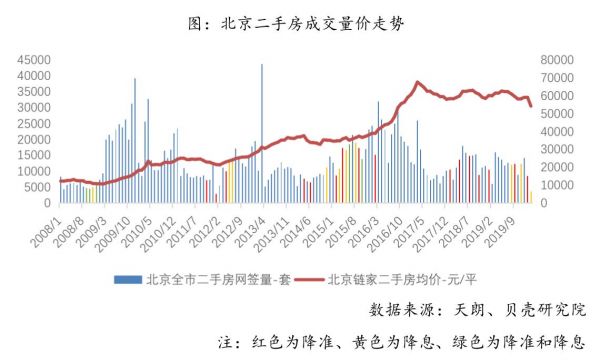 央行全面降准，楼市或将迎来温和修复
