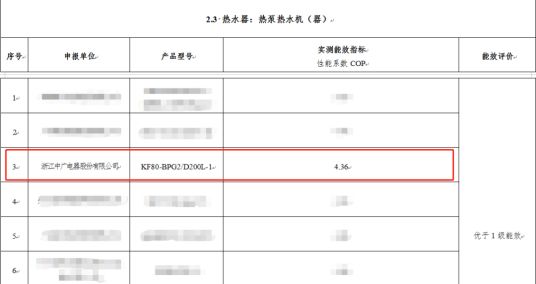 中广欧特斯产品成功入选工信部“能效之星”目录545.png