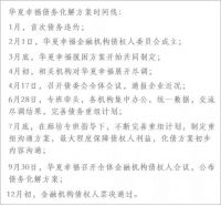 华夏幸福渡过至暗时刻？