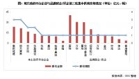 快评｜重庆第三轮土拍，迎来万科等品牌房企出手