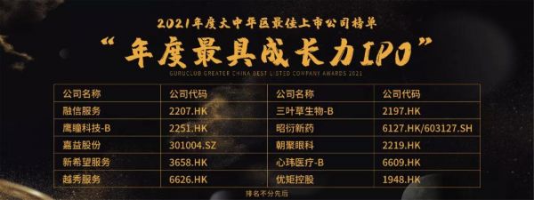 越秀服务荣获“年度最具成长力IPO”奖项