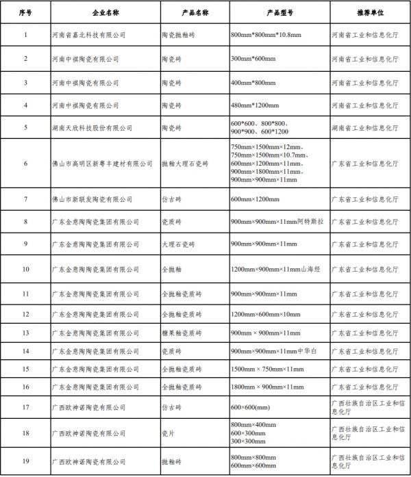 陶卫快讯｜欧神诺、金意陶等7家企业产品入选绿色设计产品