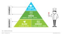 《2021集成灶消费者与市场洞察报告》出炉:产品结构升级,火