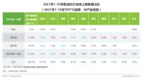 《2021集成灶消费者与市场洞察报告》出炉:产品结构升级,火