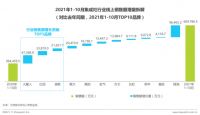 《2021集成灶消费者与市场洞察报告》出炉:产品结构升级,火