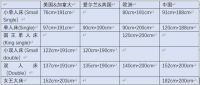 自从去了欧洲，我再也睡不好了