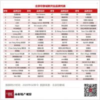 调改近半品牌，北京印象城底气何在？