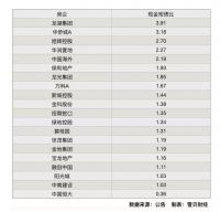 楼市的利好来了，我反而有一个忠告要提醒你