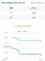 重磅！央行降息，释放强烈信号！环京楼市可以抄底了吗？