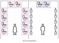 “法律条款拟确保女厕位多于男厕位”冲上热搜第一,网友:这些也要多建!