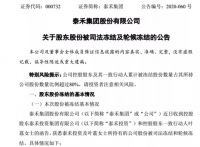 股价连续涨停，蓝光发展要翻盘了吗？