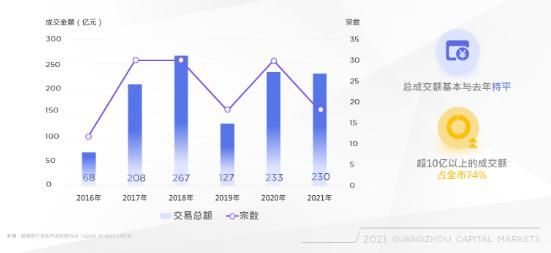 戴德梁行：广州写字楼净吸纳量创五年同期新高 城市更新进入高质量阶段