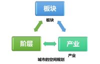 再谈“关系场”理念,它无所不在