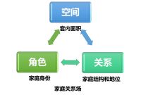 再谈“关系场”理念,它无所不在