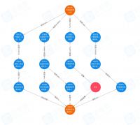 资色·深度丨恒大融资功能恢复？间接持股项目成功发行信托产品