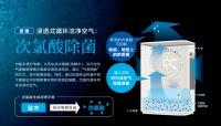 松下次亚诺:净化空气幸好有你!家庭清新呼吸的小秘密
