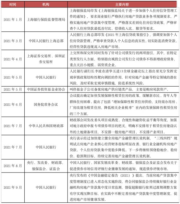 资料来源：CRIC整理