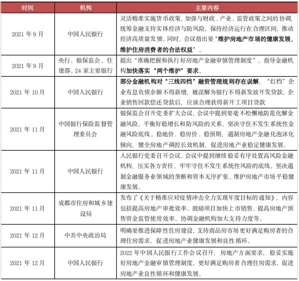 资料来源：CRIC整理