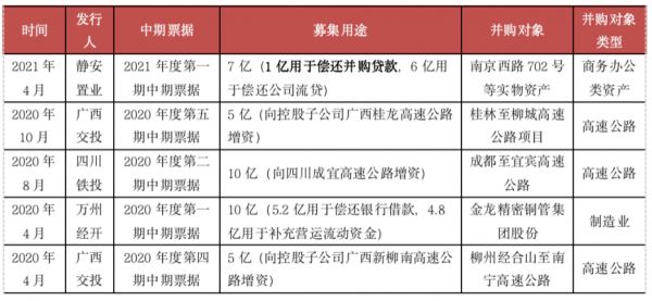 数据来源：上清所、CRIC整理