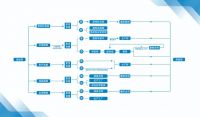 雨中情密码：以“质量”为利剑，以“服务”为坚盾！