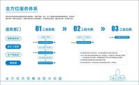 雨中情密码：以“质量”为利剑，以“服务”为坚盾！