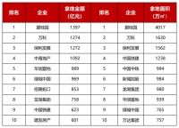 收缩、扩张与押宝：2021跌宕起伏的拿地交响曲｜开局青铜时代②