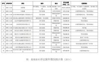 周十条丨室内装修材料产品抽检 13%不合格、金螳螂起诉恒大…