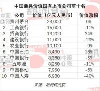 2021胡润中国500强发布：恒大落榜，房地产企业落榜较多