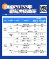 史上最低！时隔20月LPR再降！放款提速，买房好办了！