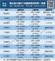 史上最低！时隔20月LPR再降！放款提速，买房好办了！