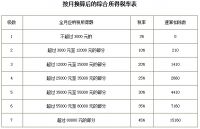抽中全年带薪休假男子:折现20万；2022年1月发年终奖，缴税怎么算？