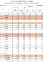 大城市缺男人，小地方缺女人！为何女性更愿意留在大城市？