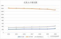 2022，开年选房“小红书”