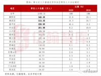 2022，开年选房“小红书”