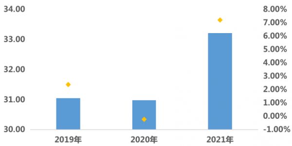 数据来源：CRIC城市租售系统