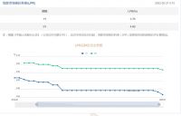1月70城房价数据公布 28城上涨： 1月份的数据释放了积极的信号？